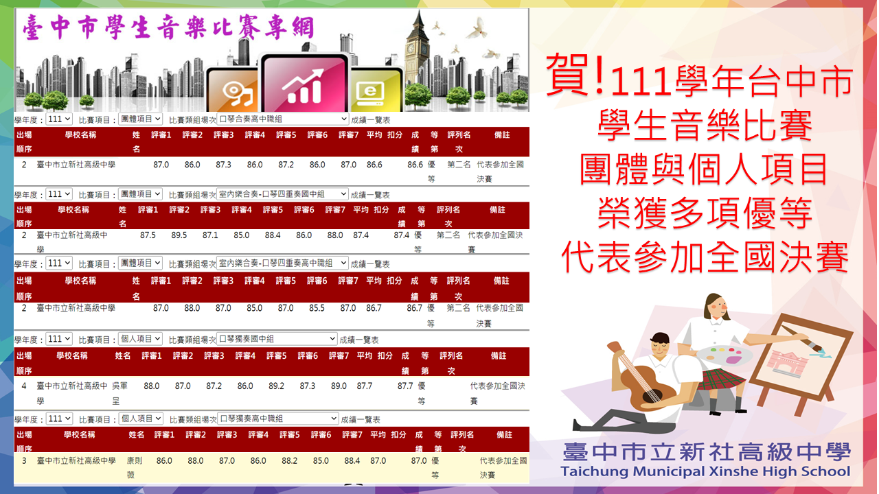 臺中市學生音樂比賽成績優異