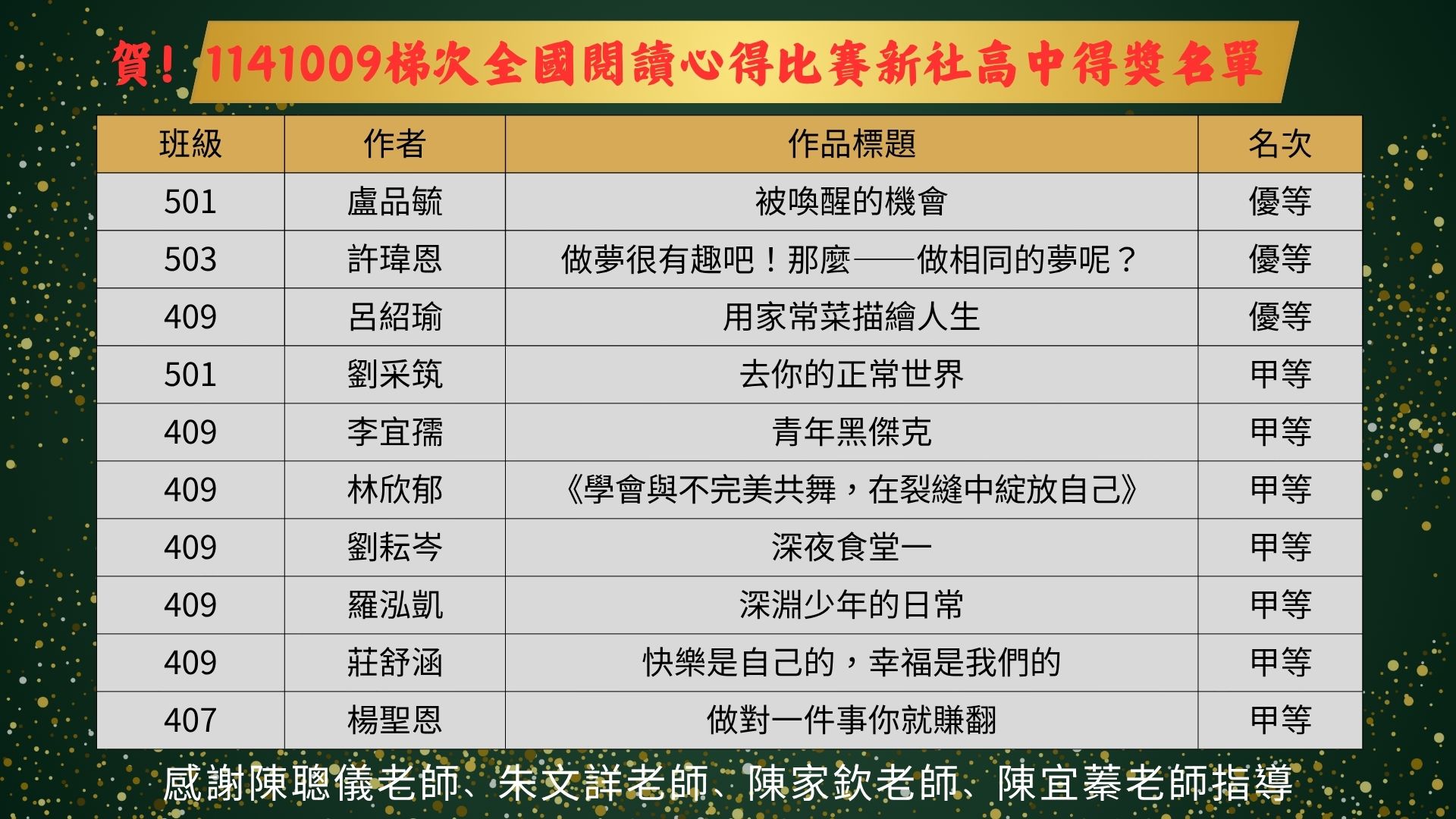 114閱讀心得得獎名單1