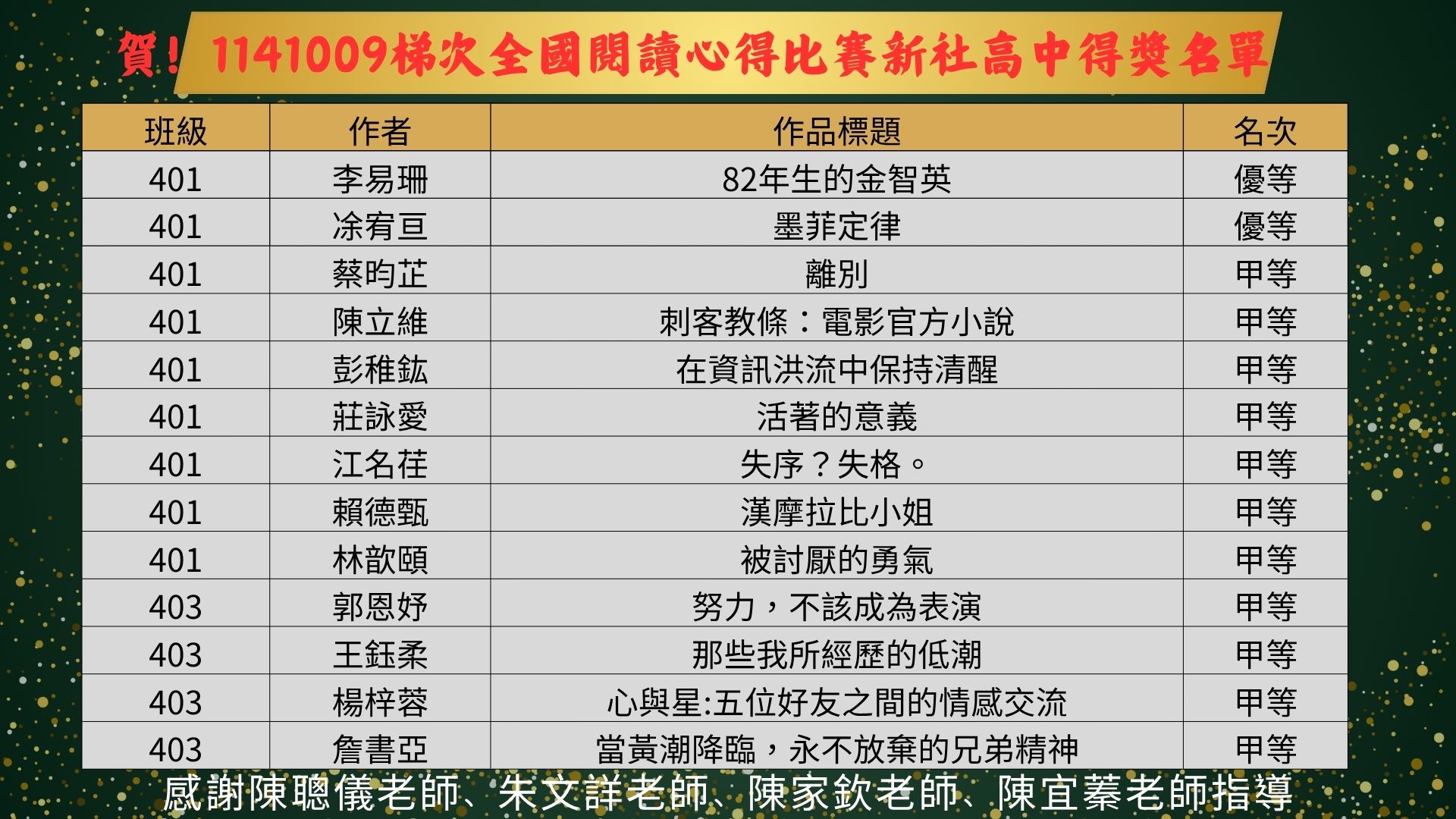 114閱讀心得得獎名單2