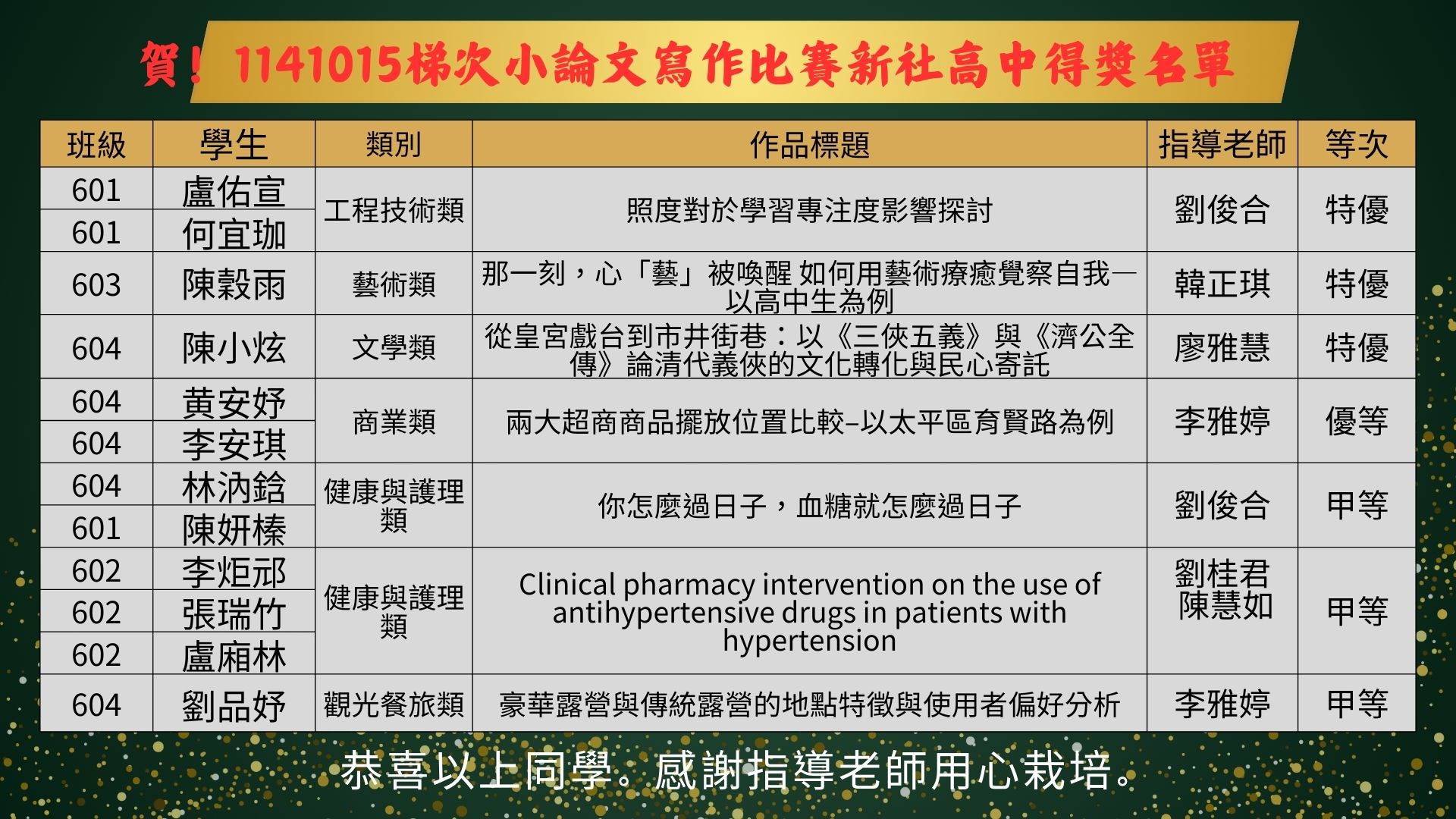 114小論文得獎名單