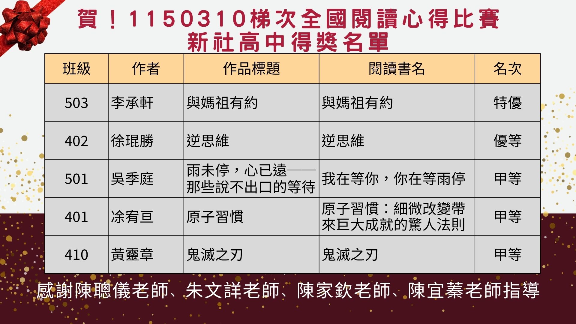 賀！1150310梯次全國閱讀心得比賽新社高中得獎名單