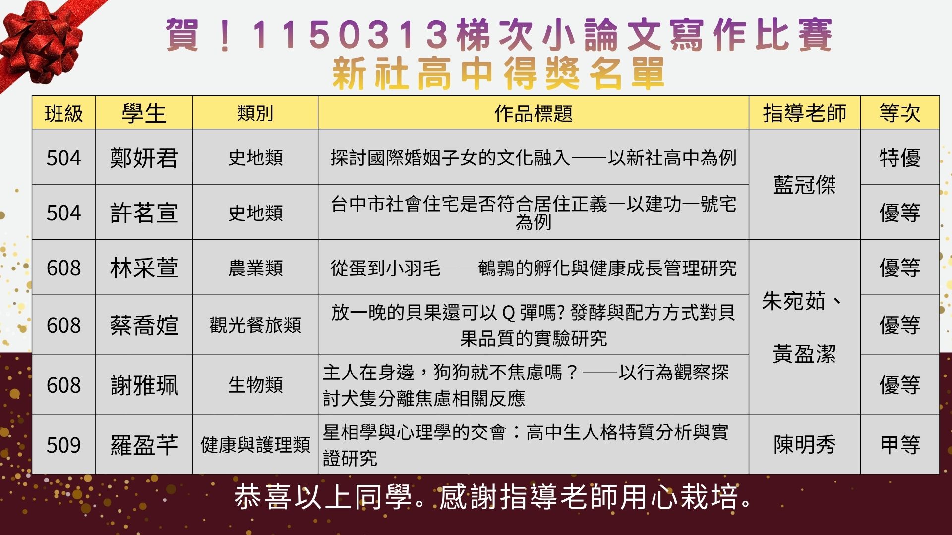 1150313梯次小論文寫作比賽得獎名單