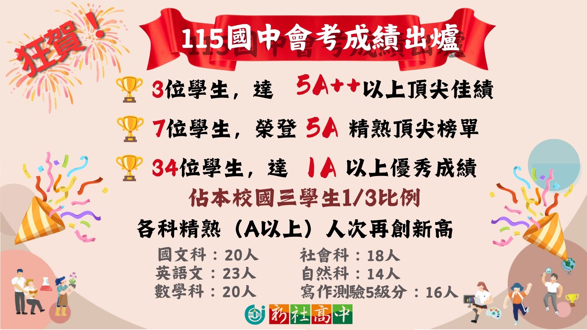 115年國中會考