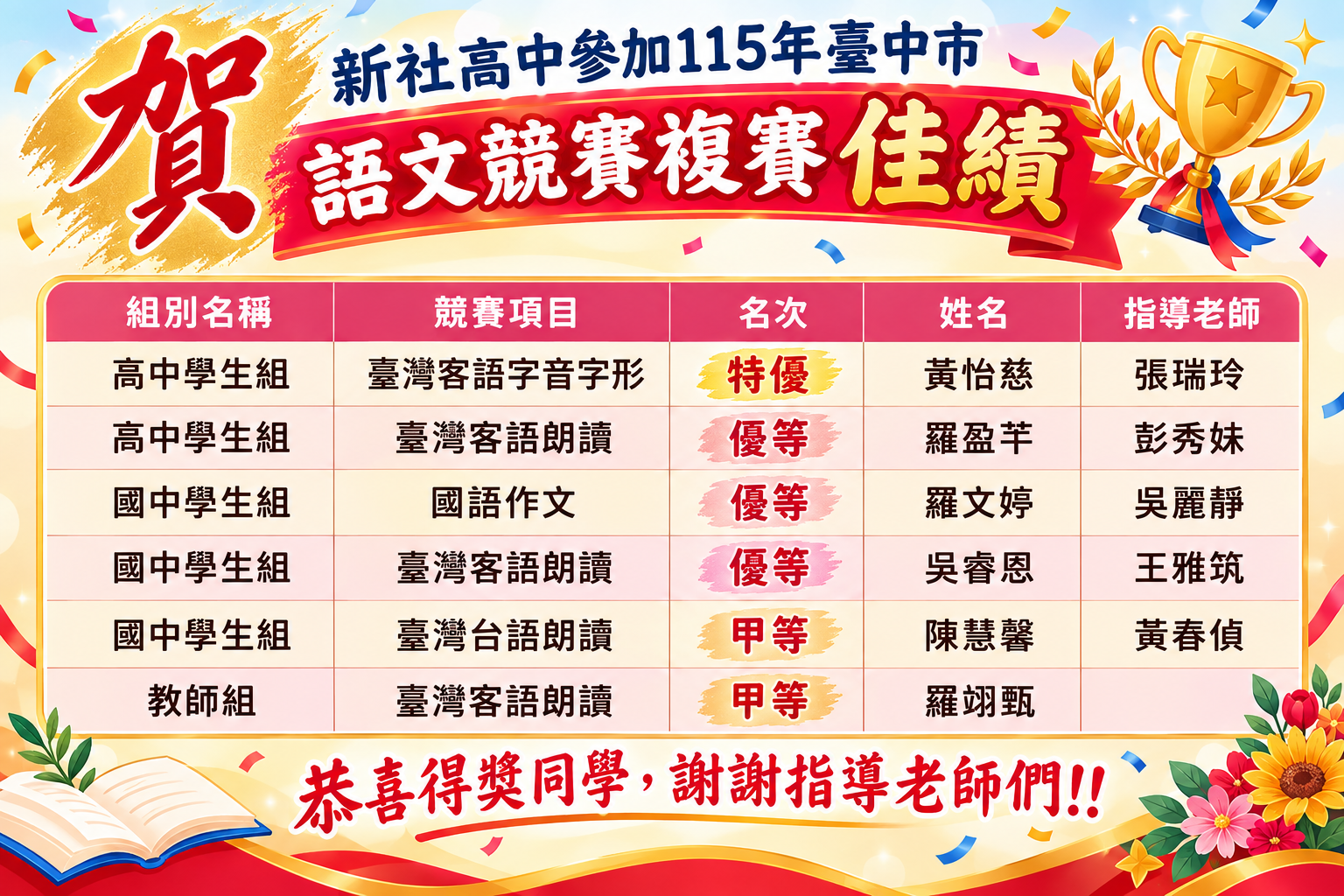115新社高中國語文複賽佳績
